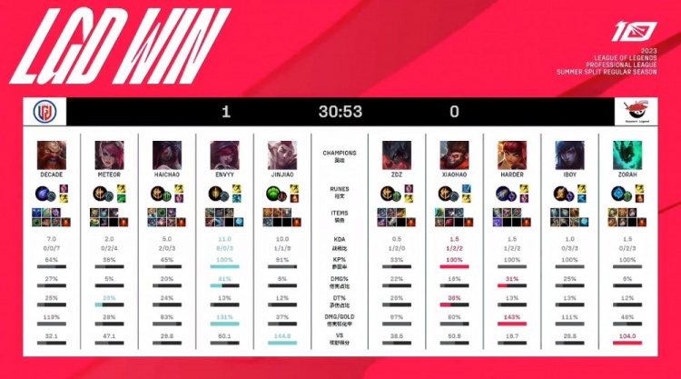 在绿茵场上 在绿茵场上